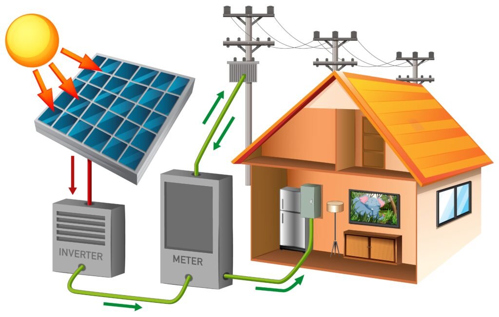 On-grid solar