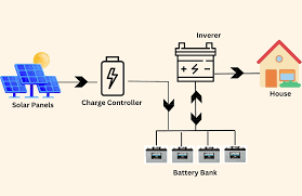 solar battery